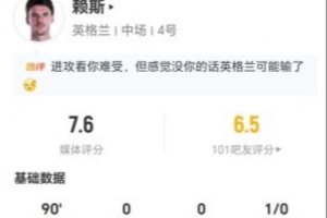 赖斯本场比赛3次射门无进球+16次失去球权 6次关键传球+9次对抗成功 获评7.6分