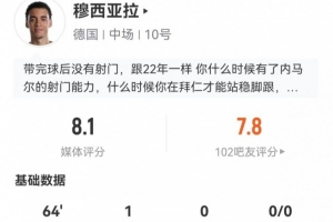 穆西亚拉此役贡献1进球和2次关键传球 16次丢球权+5次突破4次成功 得到8.1分评价