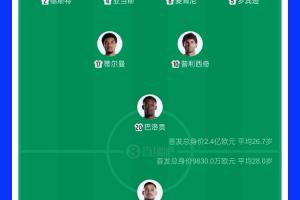 美国队世界杯首发出场门将弗里兹成为美职联球员第一人