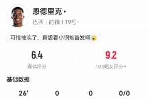 19岁世界杯初登场!恩德里克替补出场26分钟:1球被判无效,0射门0突破