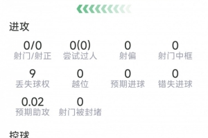 拉波尔特个人表现：解围8次，拦截3次，成功对抗8次中6次，得分7.8分
