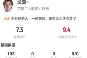 戈登此役贡献1次造点+4次造犯规 3次解围3次抢断+21次对抗10次成功 得到7.3分评价