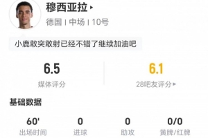穆西亚拉此役2射0中 4次突破2次成功 11次对抗6次成功并造2次犯规 得到6.5分评价