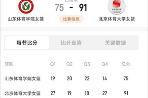北体大击败山体,夺得SCBA冠军 葛滢贡献21分17篮板 初慧萱18分5篮板 王小青17分7篮板