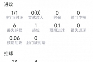 洛塞尔索表现：进球+关键传球，获7.9分评价