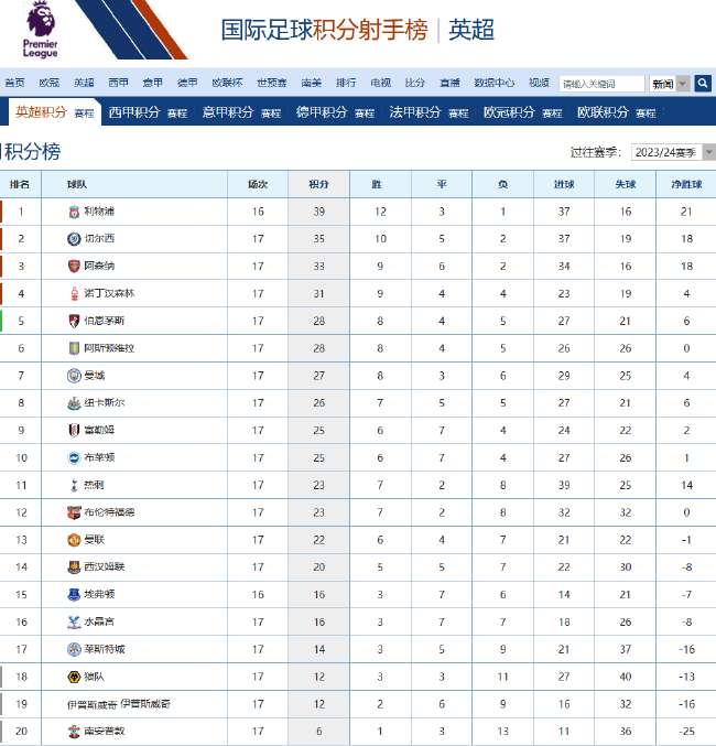 最新韩国对阵捷克直播