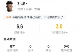 杜埃担任左路前锋表现亮眼，贡献两射一正和一次关键传球，但12次丢球权，10次对抗成功加4次被对手突破。
